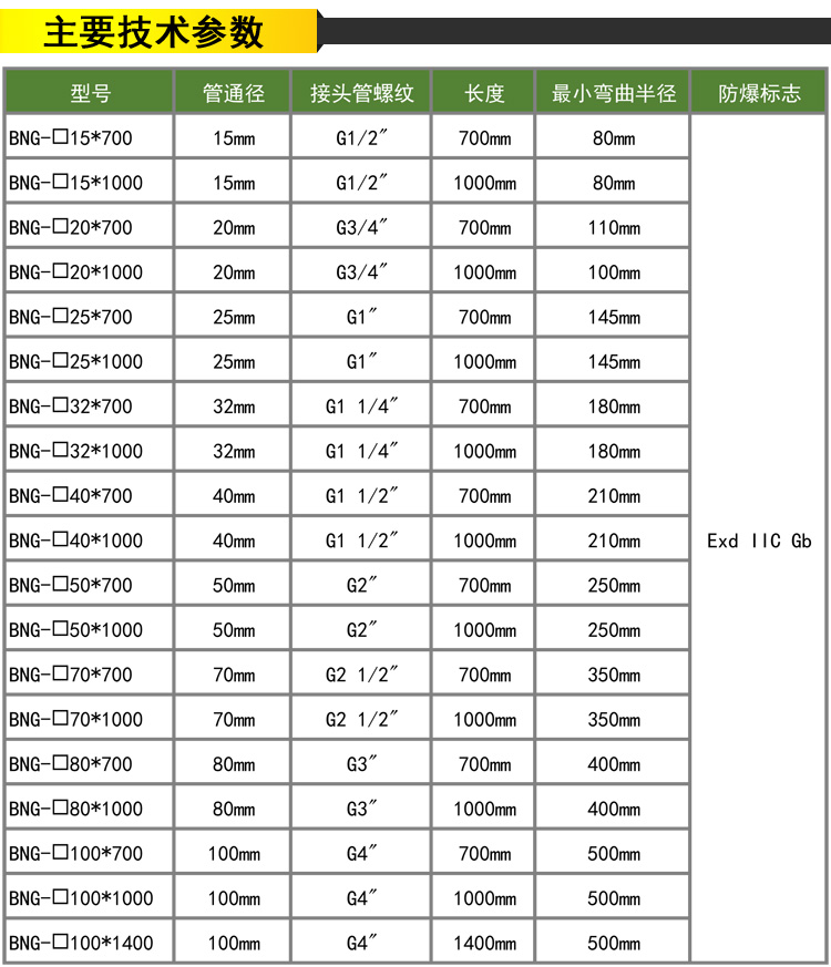 防爆軟管技術參數