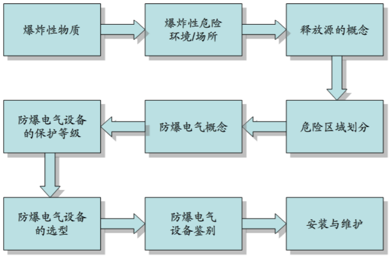 安徽匯民防爆電氣有限公司發布