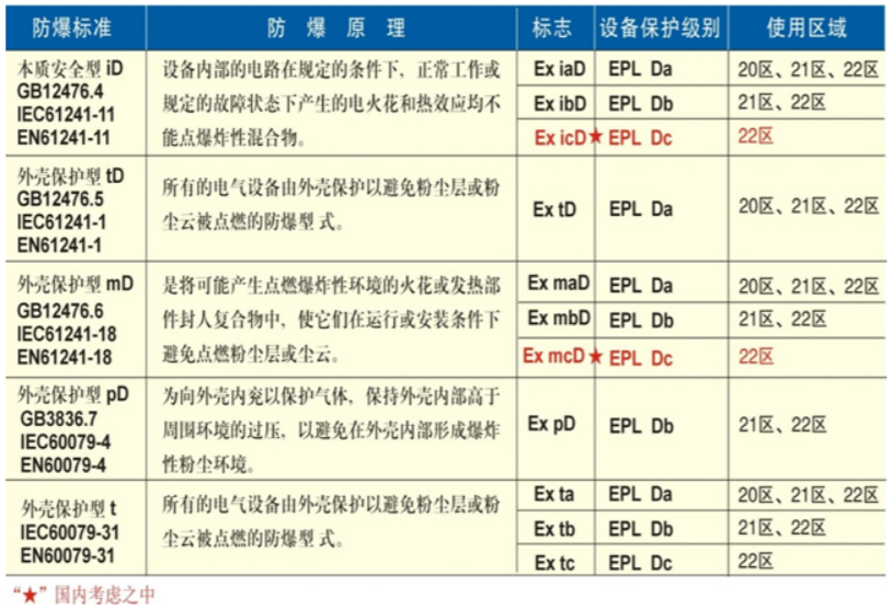 安徽匯民防爆電氣有限公司發布