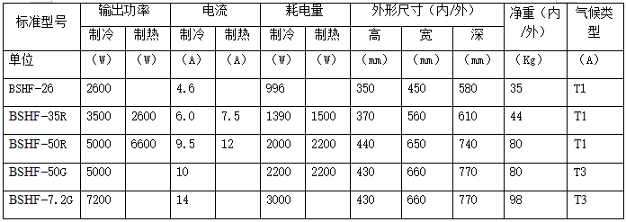 ATEX防爆空調機