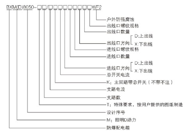 安徽匯民防爆電氣有限公司型號含義